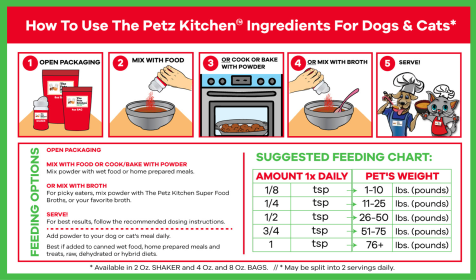 Pumpkin Seed Powder - Organic Fiber, Digestion & Anti-Parasitic Support* The Petz Kitchen For Dogs & Cats (size: 8 oz)